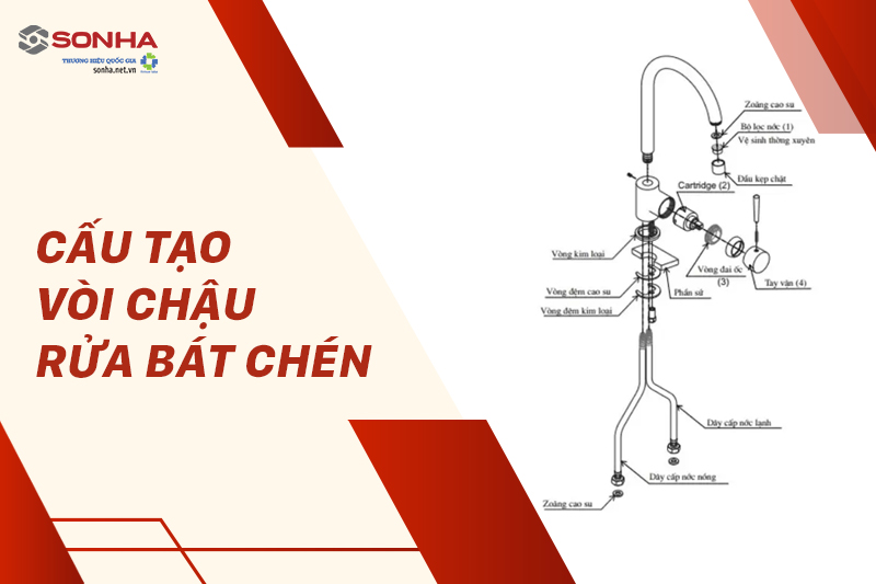 Vòi nước rửa bát gồm phần vỏ và phần thân