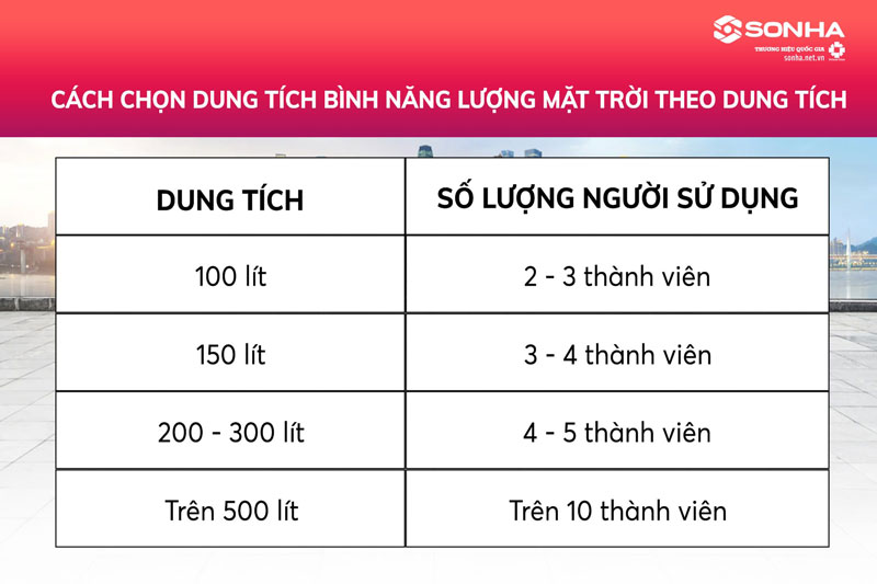 Chọn dung tích bình nóng lạnh năng lượng mặt trời Sơn Hà theo số lượng người dùng