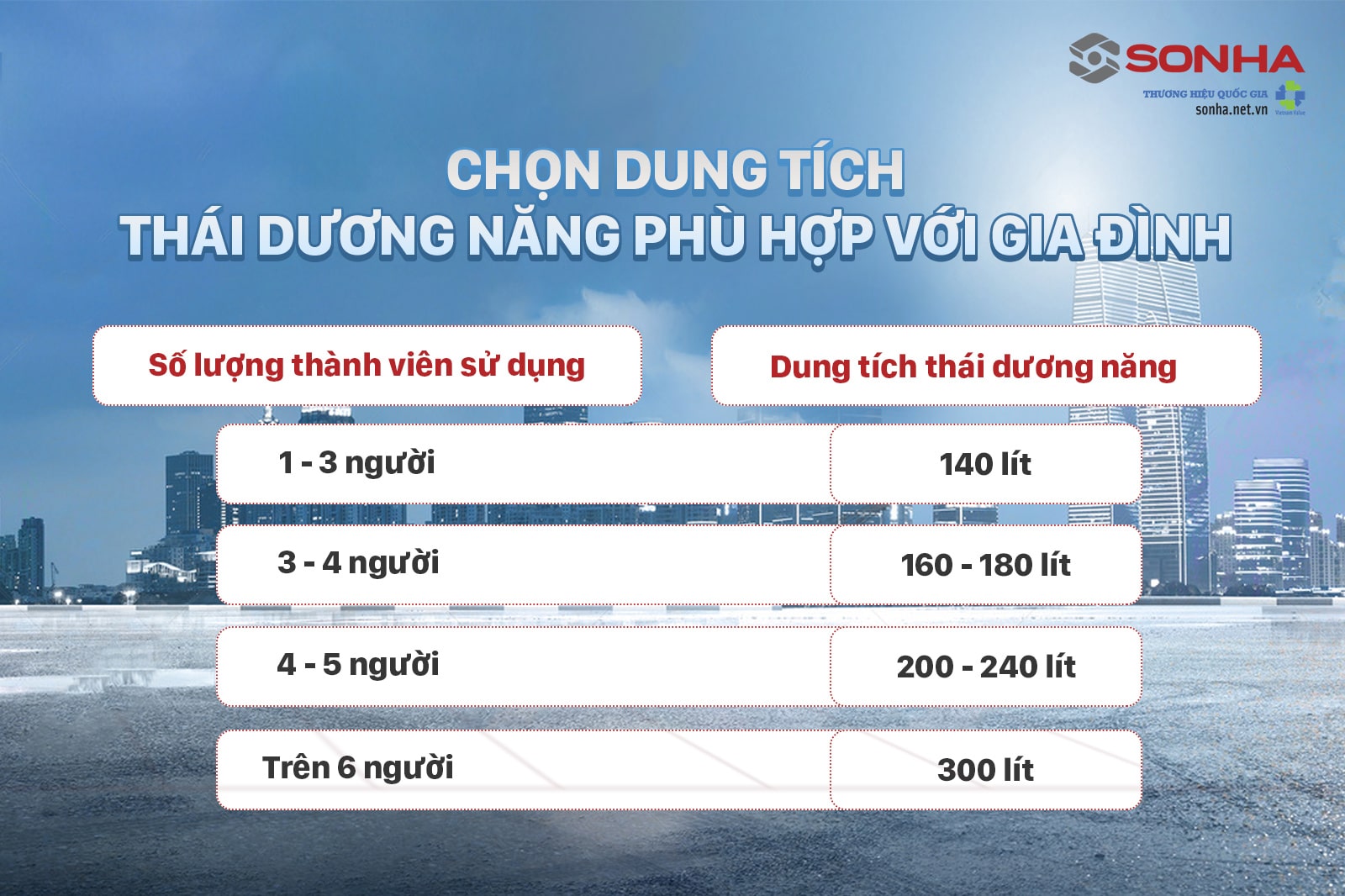 Chọn dung tích thái dương năng phù hợp với nhu cầu