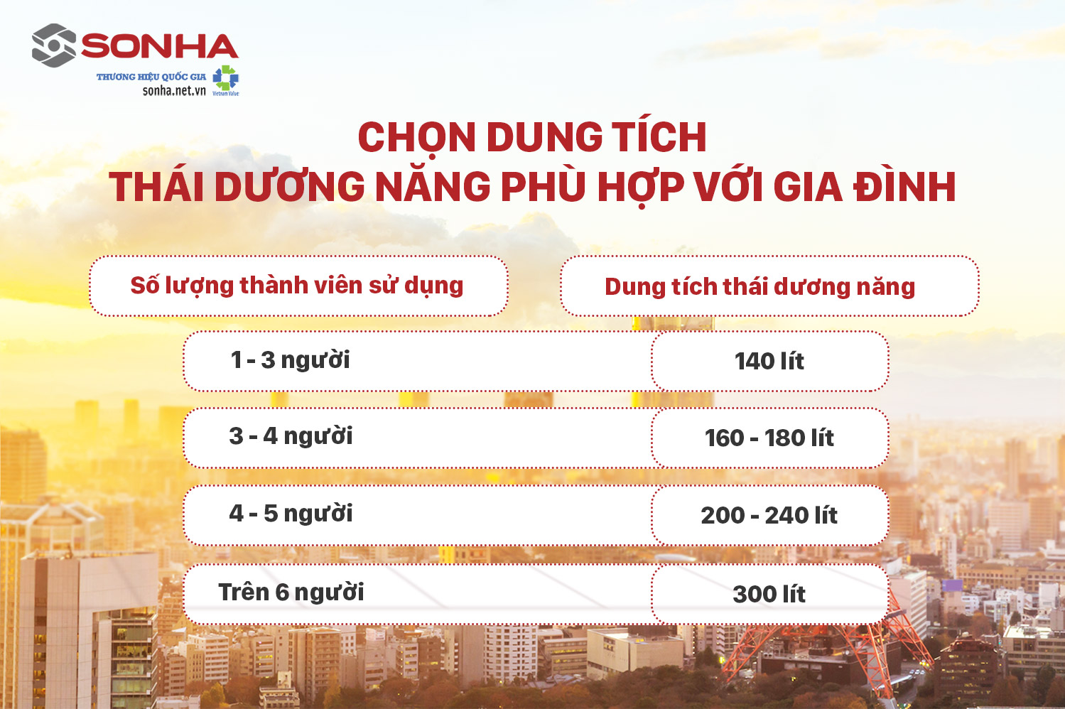 Chọn dung tích thái dương năng