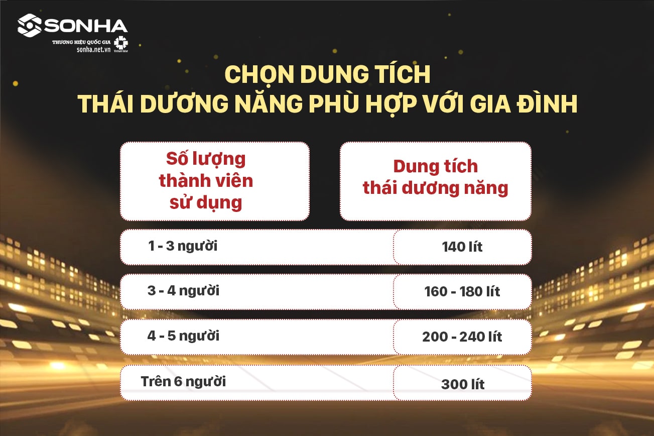 Lựa chọn dung tích thái dương năng Gold  theo số lượng thành viên gia đình