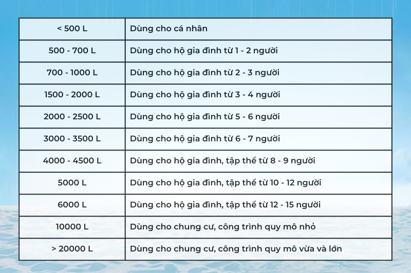 Cách lựa chọn dung tích bồn nước