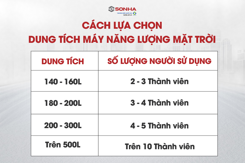 Chọn dung tích bình nóng lạnh năng lượng mặt trời Sơn Hà theo số lượng thành viên