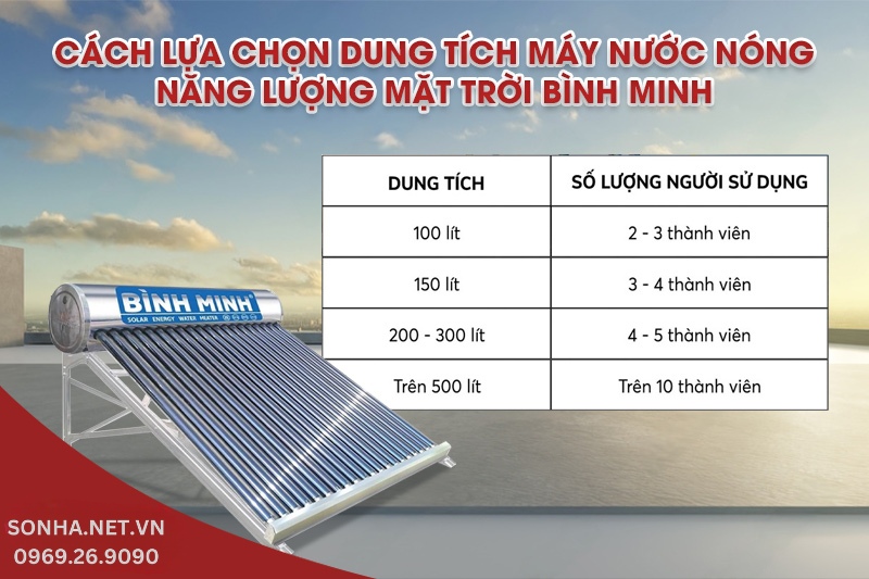 Lựa chọn dung tích bình năng lượng mặt trời Bình Minh theo số lượng người sử dụng