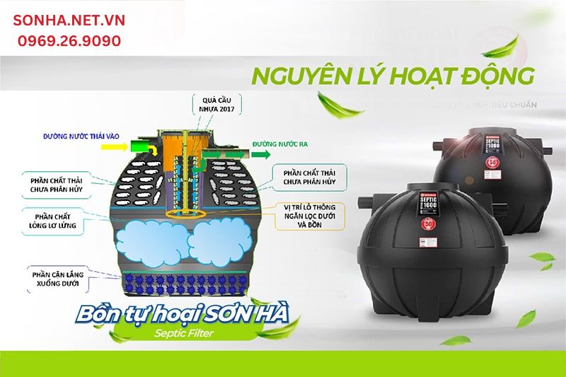 Nguyên lý hoạt động bể tự hoại Septic Sơn Hà