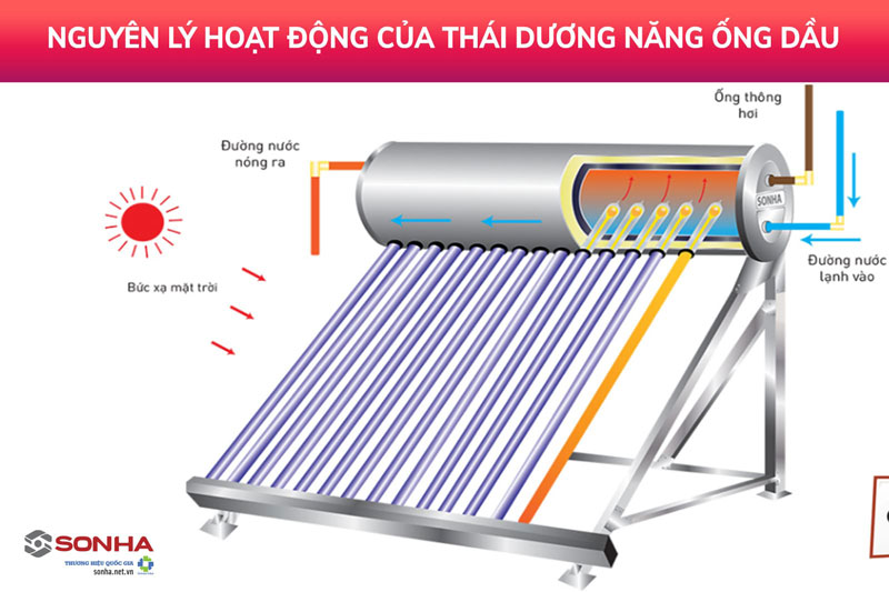 Nguyên lý hoạt động thái dương năng ống dầu 