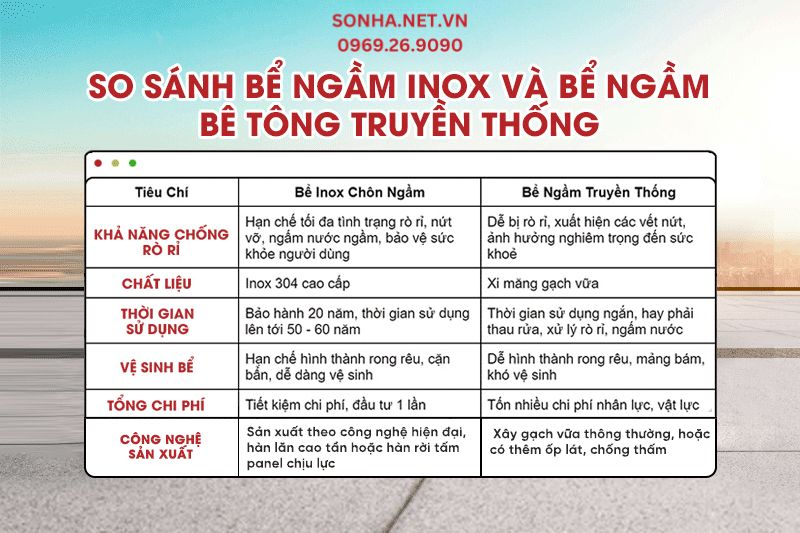 So sánh bể ngầm inox và bể ngầm bê tông truyền thống