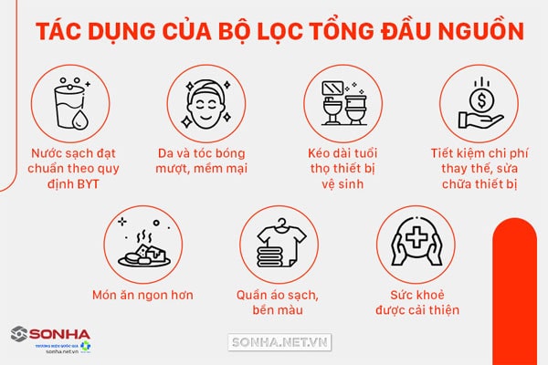 Ưu điểm máy lọc nước tổng đầu nguồn