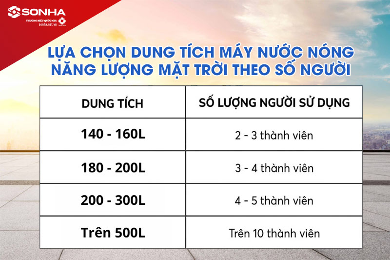 Lựa chọn dung tích máy nước nóng năng lượng mặt trời theo số lượng người sử dụng