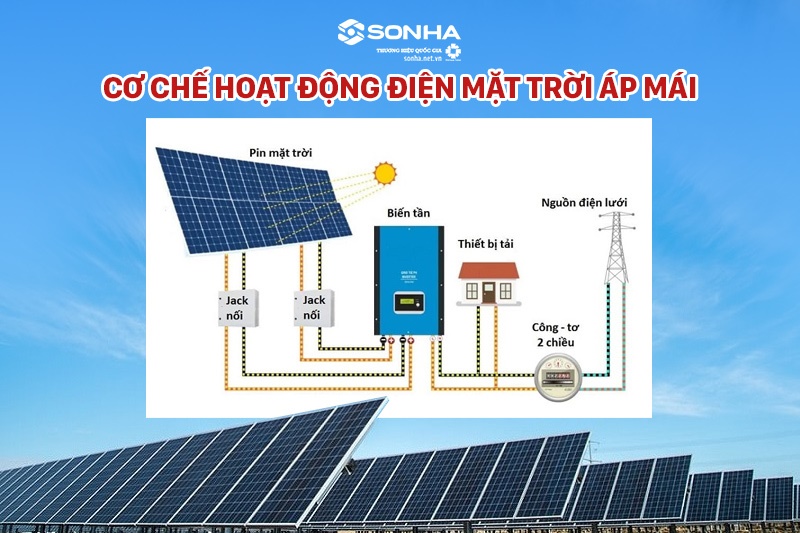 Cơ chế hoạt động của điện mặt trời áp mái Sơn Hà