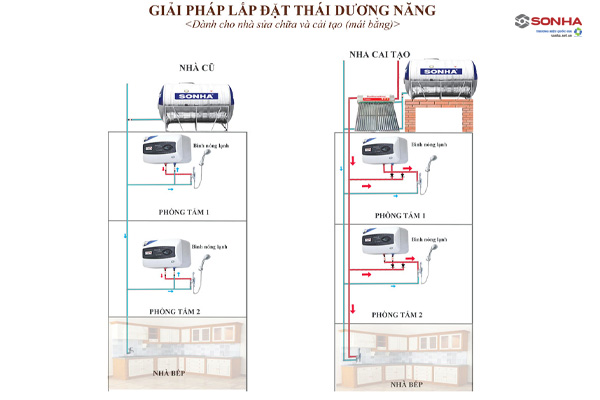 Giải pháp lắp đặt năng lượng mặt trời Thái Dương Năng