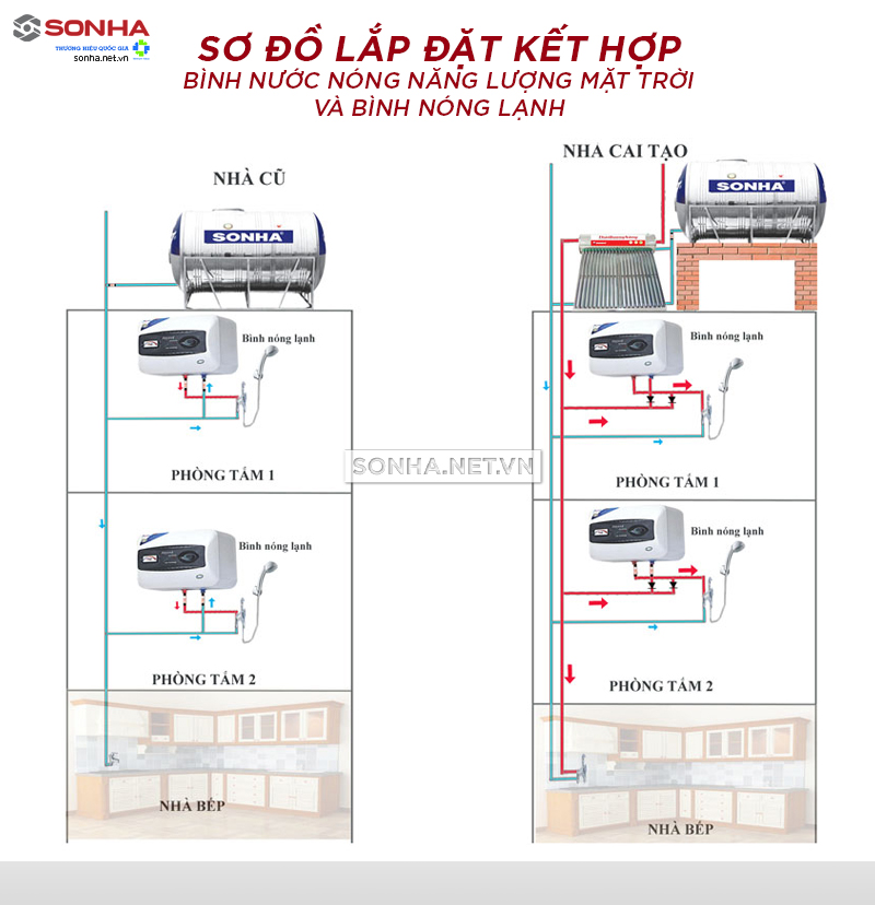 Sơ đồ lắp máy nước nóng năng lượng mặt trời kết hợp bình nóng lạnh