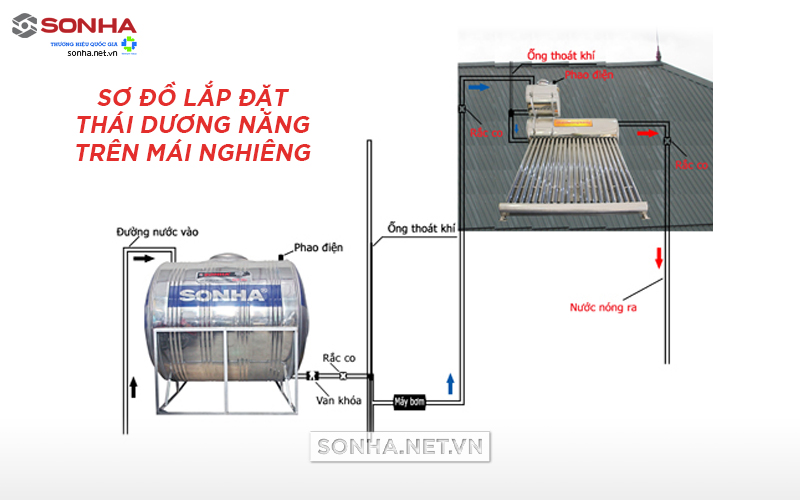 sơ đồ lắp máy nước nóng năng lượng mặt trời trên mái nghiêng