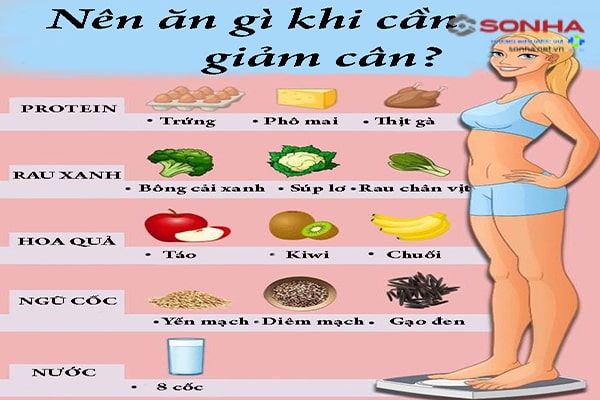 Top 10 Cách giảm mỡ bụng hiệu quả nhất hiện nay