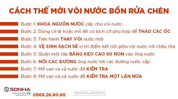 Cách thế mới vòi nước bồn rửa chén