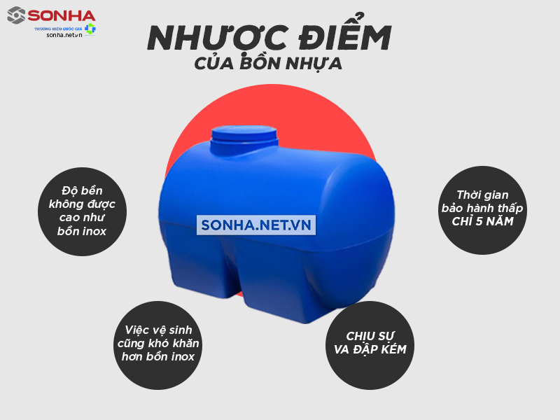 Nhược điểm của bồn chứa nước nhựa 