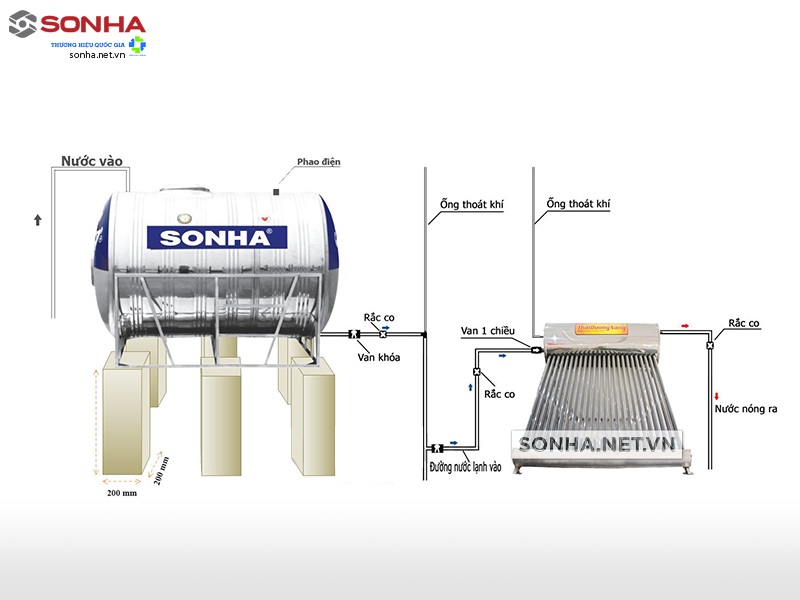 Hướng dẫn lựa chọn dung tích bồn nước