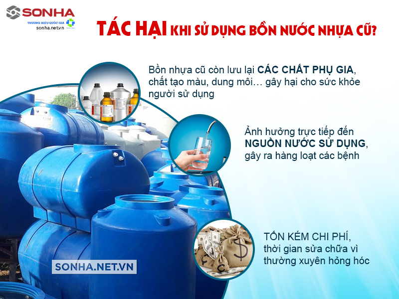 tác hại của mua bồn nước nhựa cũ