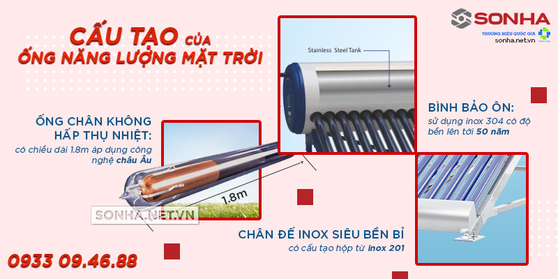 Cấu tạo và nguyên lý hoạt động các loại Thái Dương Năng Sơn Hà