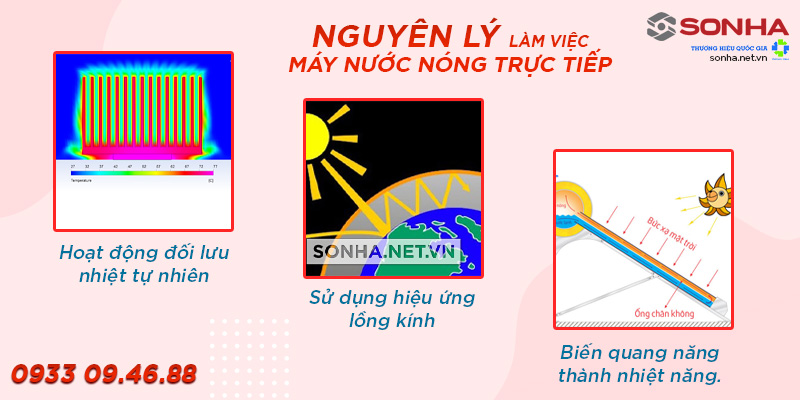 nguyên lý thái dương năng