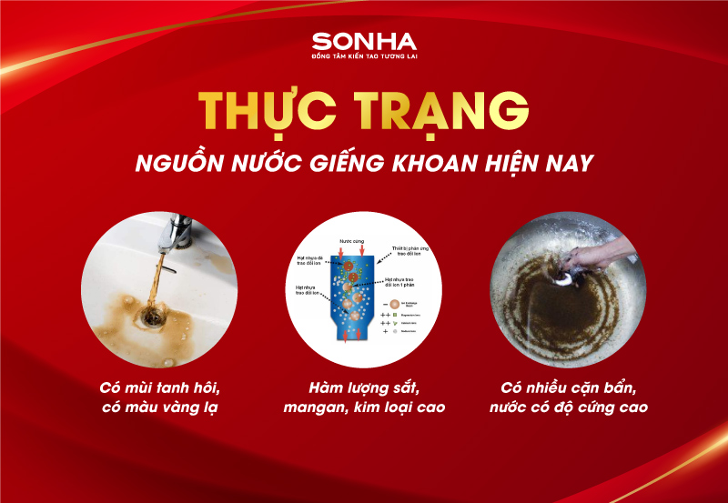 Nhìn nhận thực trạng nguồn nước giếng khoan hiện nay