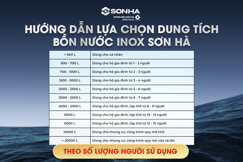 Hướng dẫn lựa chọn dung tích bồn nước phù hợp cho gia đình