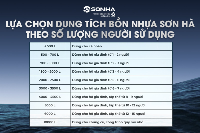 Nên lựa chọn dung tích bồn nước nhựa bao nhiêu cho gia đình?