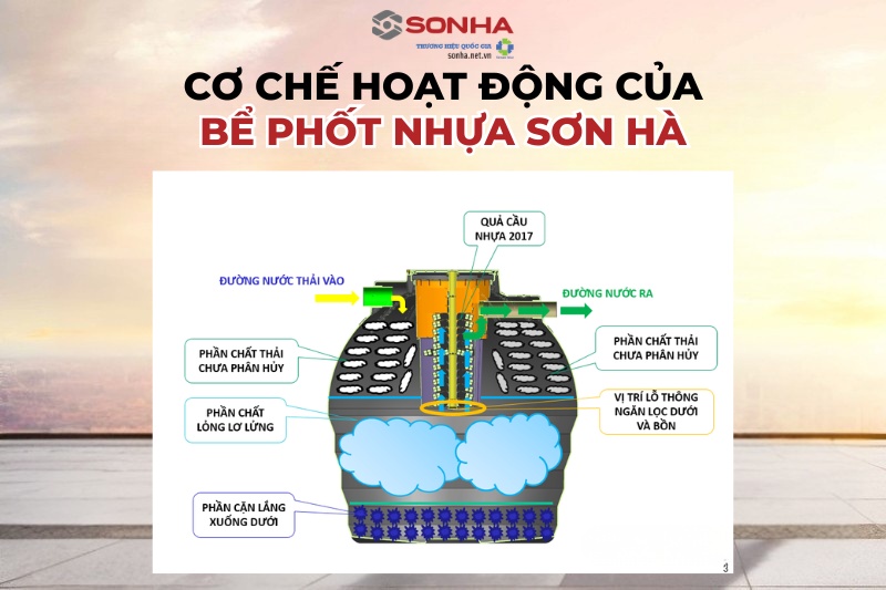 Bể phốt tự hoại Sơn Hà hoạt động như thế nào?