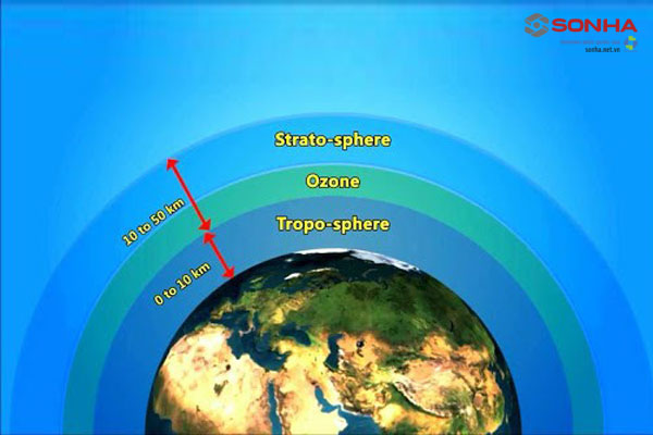 Tầng ozon là gì?