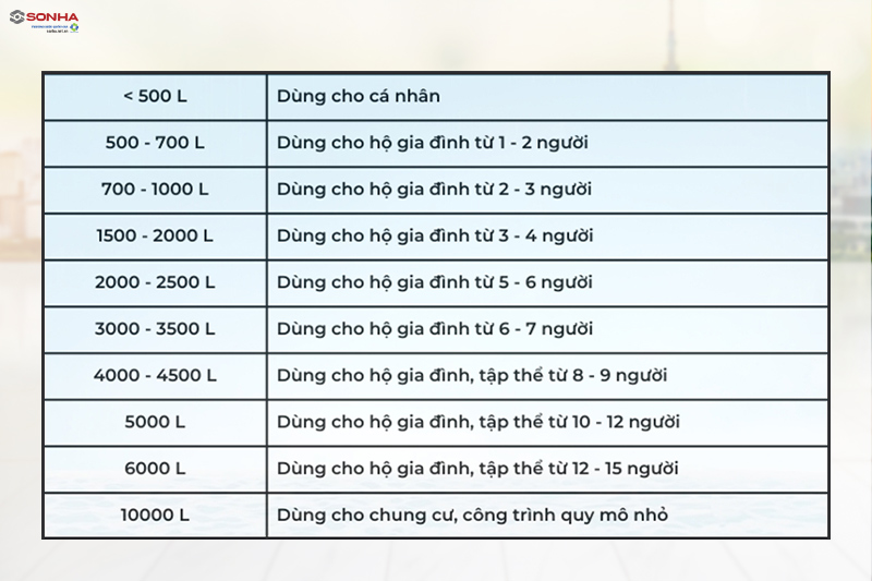 Tham khảo các dung tích téc nước nhựa được sử dụng phổ biến