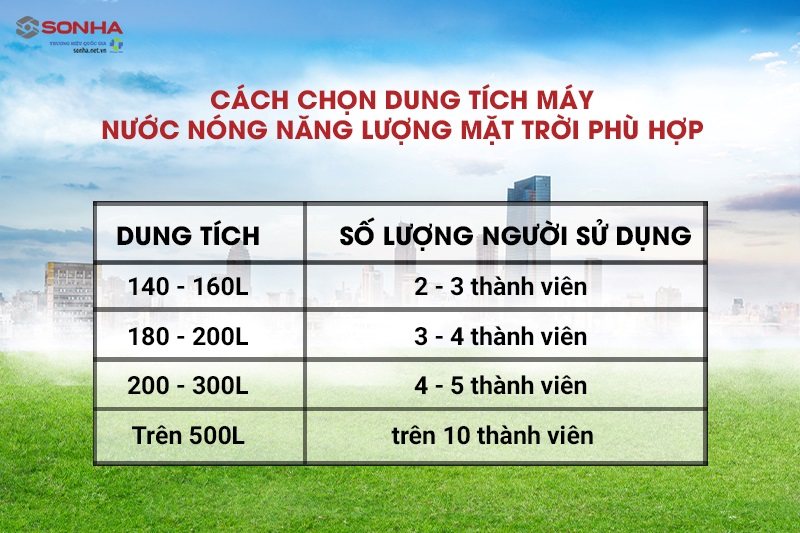 Cách lựa chọn dung tích máy nước nóng năng lượng mặt trời