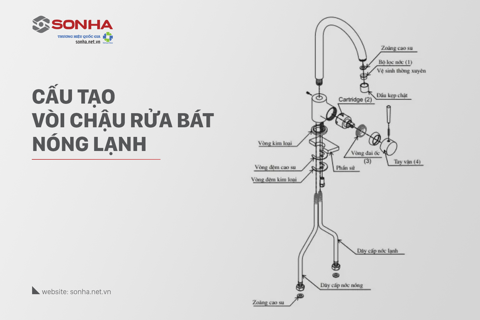 Cấu tạo vòi rửa bát nóng lạnh