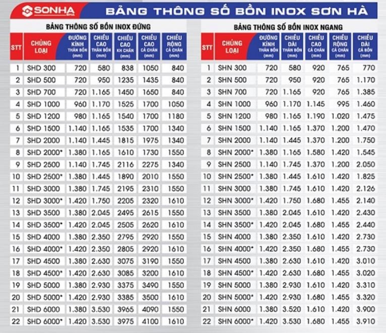 Bảng thông số bồn nước sơn hà