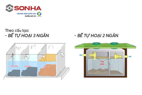 Phân loại bể tự hoại theo cấu tạo