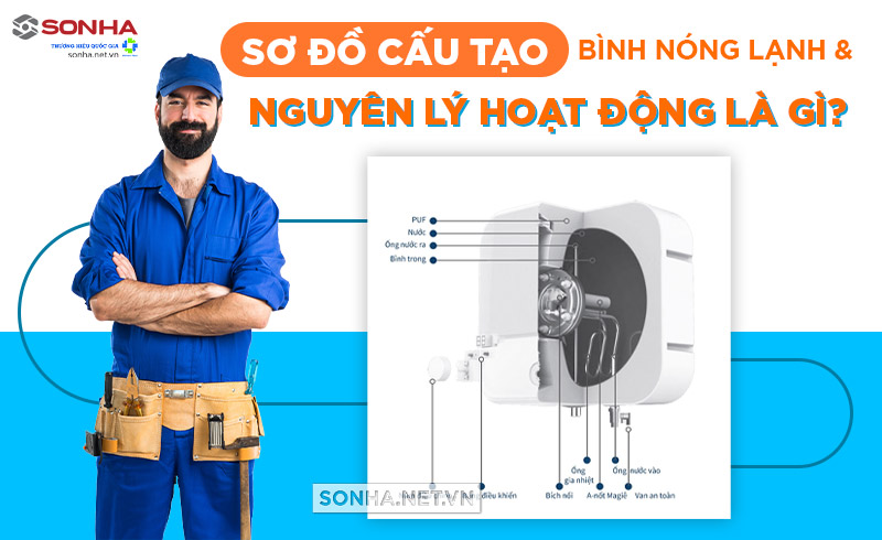 Nguyên lý hoạt động bình nóng lạnh