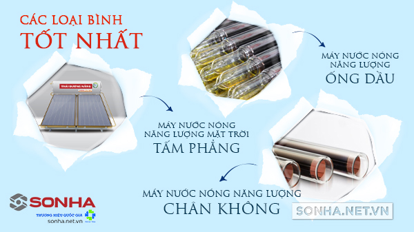 Thái dương năng tốt nhất