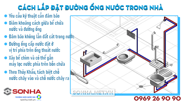 Cách thực hiện Nhà Lắp đường ống nước trong