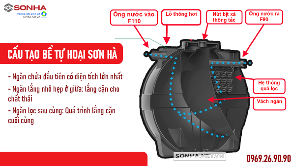 Cấu tạo bể phốt tự hoại Sơn Hà