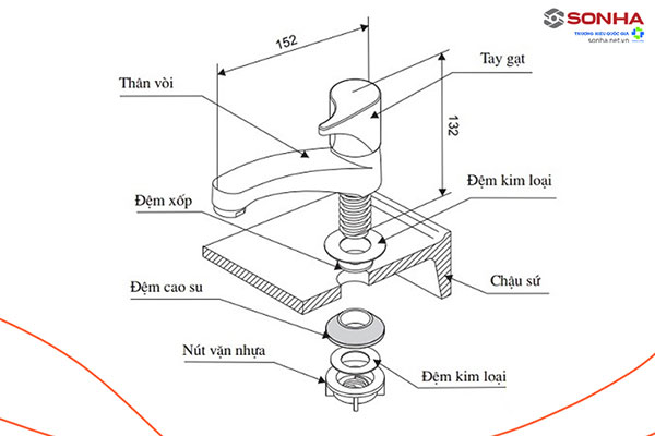 Cấu tạo vòi Lavabo