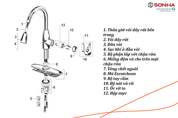 Cấu tạo vòi nước rửa chén