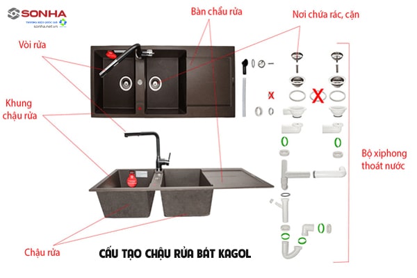 Cấu tạo chậu rửa bát Kagol