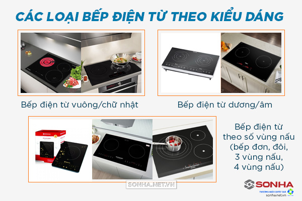 Các loại bếp điện từ phân loại theo kiểu dáng