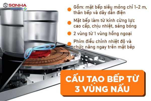 Cấu tạo của bếp từ 3 vùng nấu