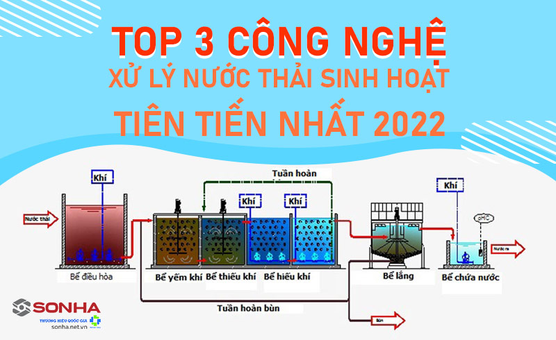 Top 3 công nghệ xử lý nước thải sinh hoạt tiên tiến hiện nay