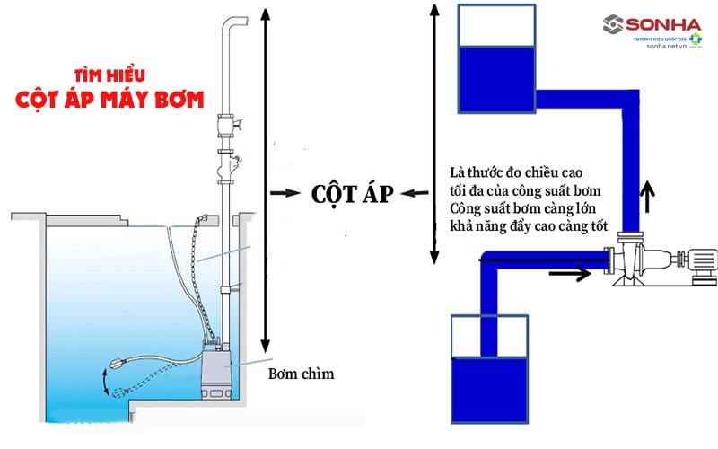 cách tính lưu lượng nước của máy bơm